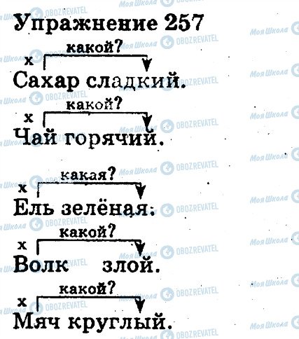 ГДЗ Російська мова 3 клас сторінка 257