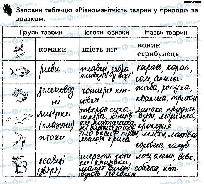 ГДЗ Природоведение 3 класс страница 1