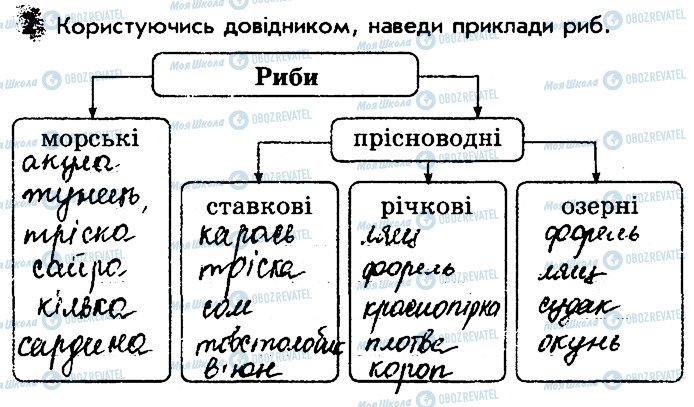 ГДЗ Природоведение 3 класс страница 2