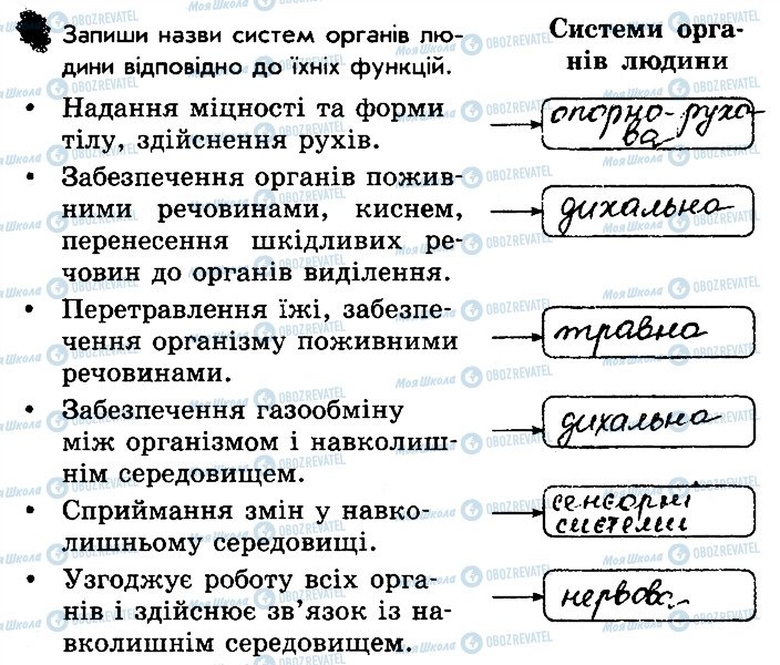 ГДЗ Природоведение 3 класс страница 4