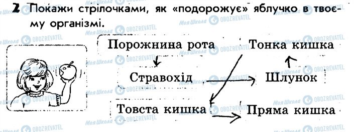 ГДЗ Природознавство 3 клас сторінка 2