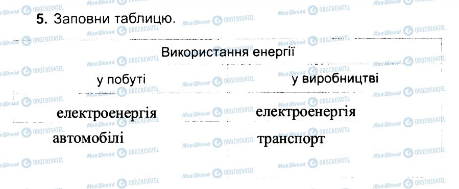 ГДЗ Природознавство 3 клас сторінка 5