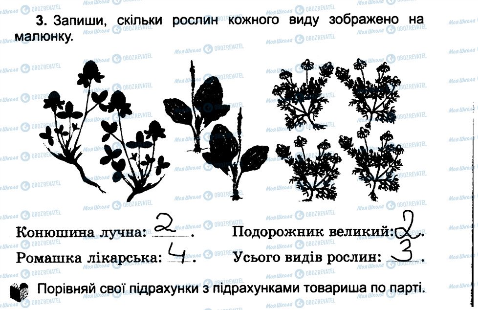 ГДЗ Природоведение 3 класс страница 3