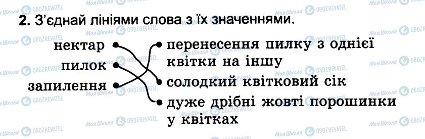 ГДЗ Природознавство 3 клас сторінка 2