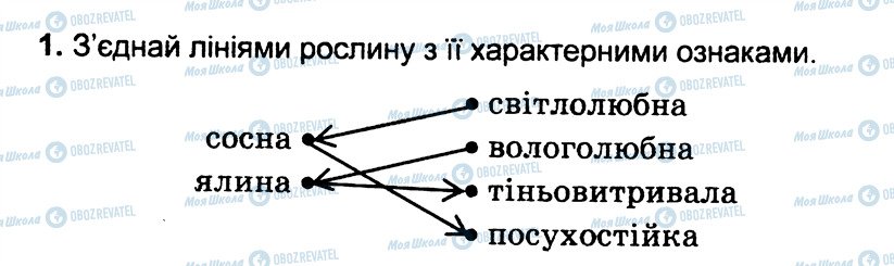 ГДЗ Природознавство 3 клас сторінка 1