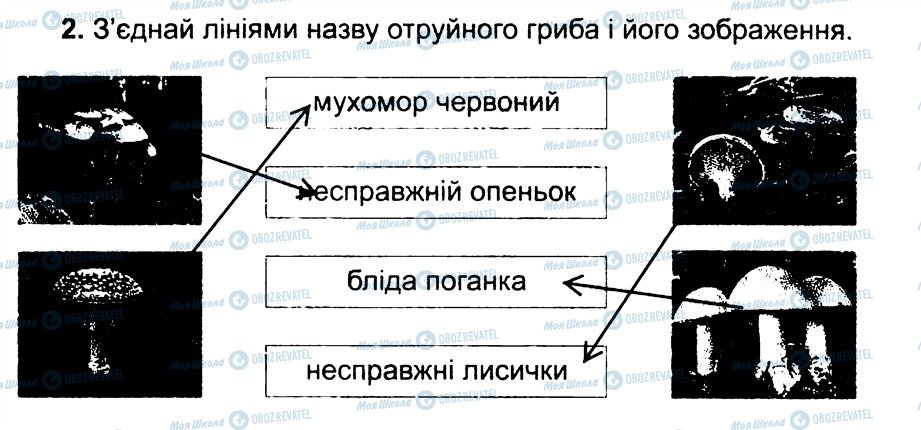 ГДЗ Природоведение 3 класс страница 2