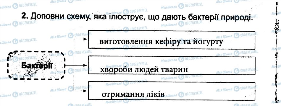 ГДЗ Природоведение 3 класс страница 2