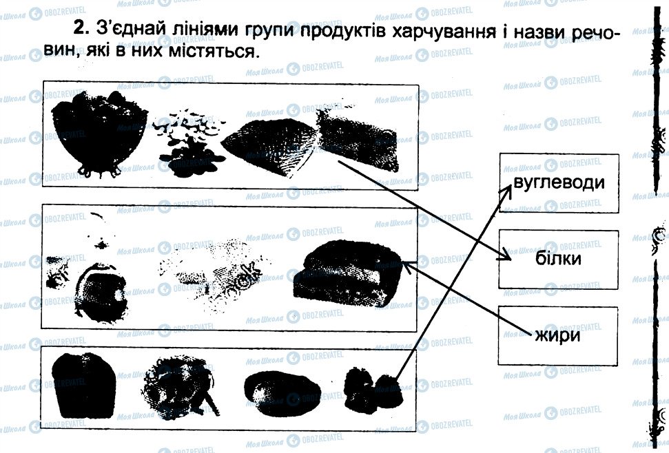 ГДЗ Природоведение 3 класс страница 2