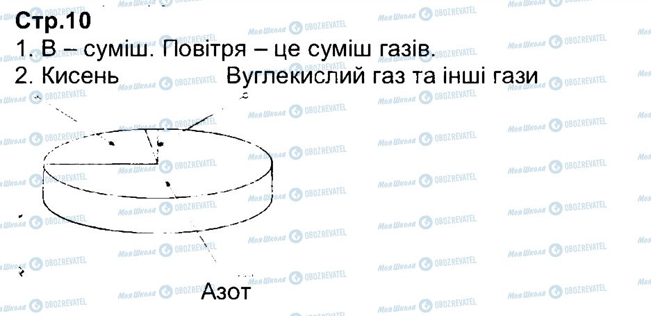 ГДЗ Природознавство 3 клас сторінка 10