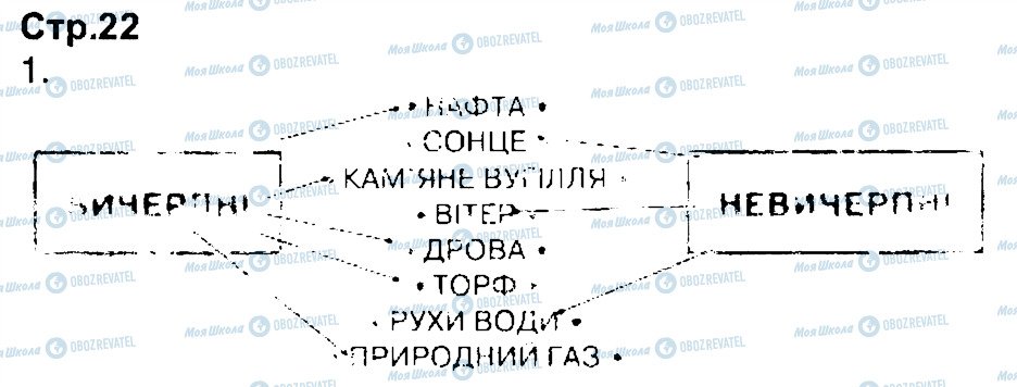 ГДЗ Природознавство 3 клас сторінка 22