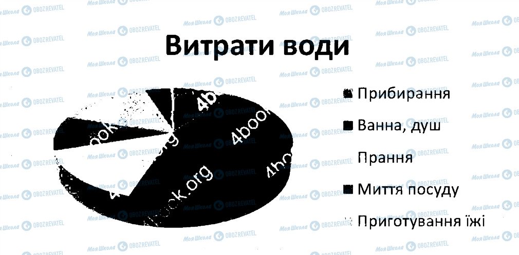 ГДЗ Природоведение 3 класс страница 5