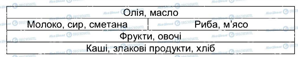 ГДЗ Природознавство 3 клас сторінка 48