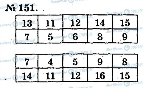 ГДЗ Математика 2 класс страница 151