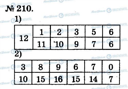 ГДЗ Математика 2 класс страница 210