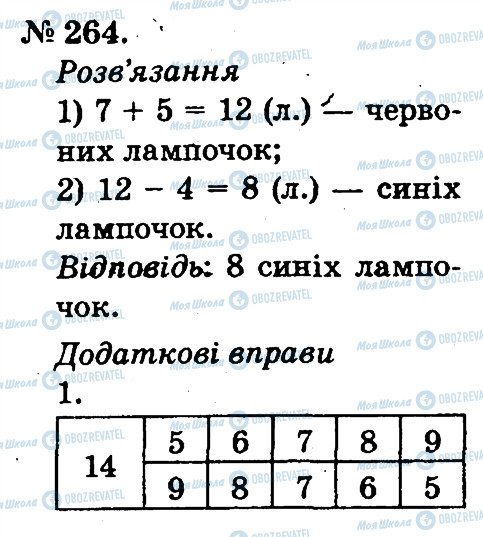 ГДЗ Математика 2 класс страница 264