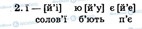 ГДЗ Українська мова 2 клас сторінка 2