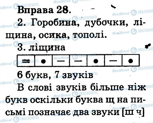 ГДЗ Укр мова 2 класс страница 28