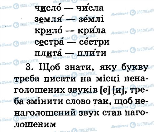 ГДЗ Українська мова 2 клас сторінка 80