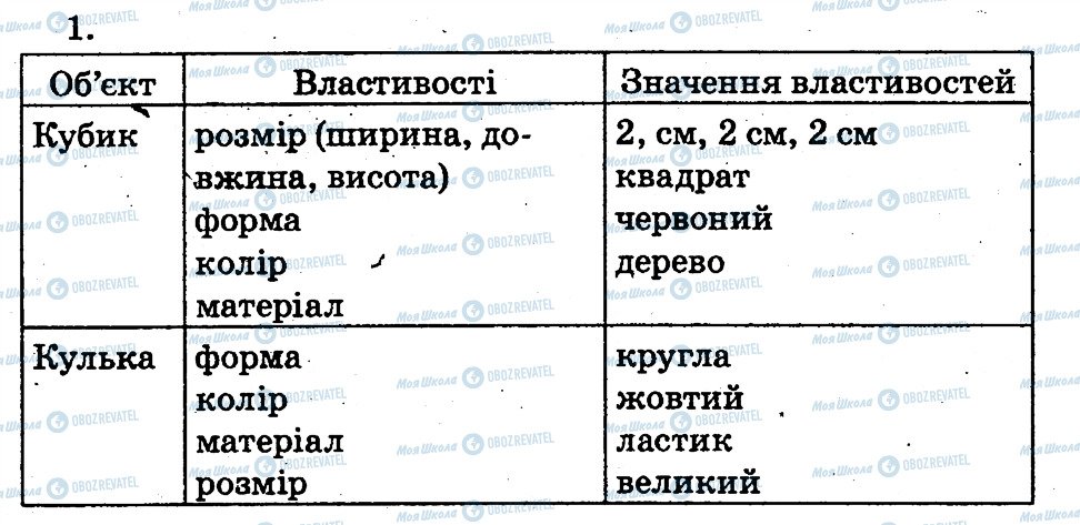 ГДЗ Информатика 2 класс страница 1