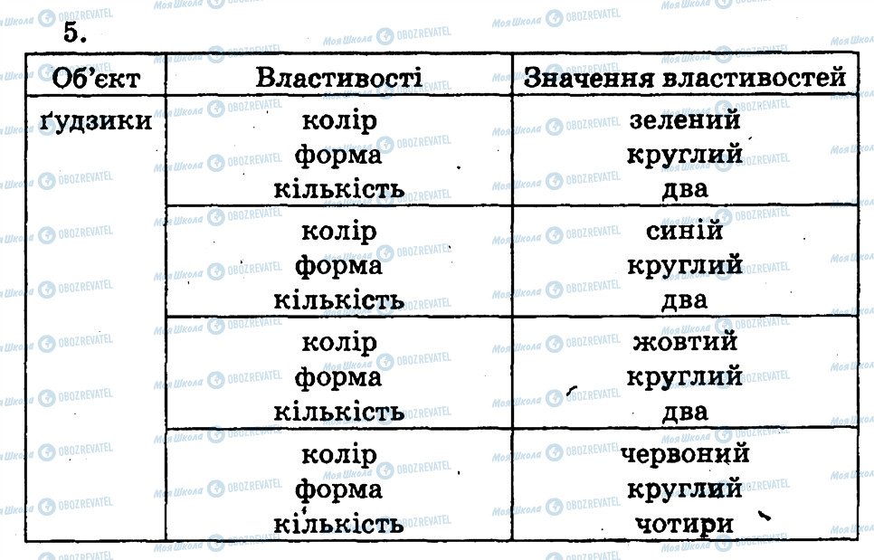 ГДЗ Інформатика 2 клас сторінка 5