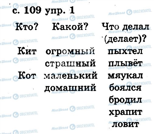ГДЗ Російська мова 2 клас сторінка 1