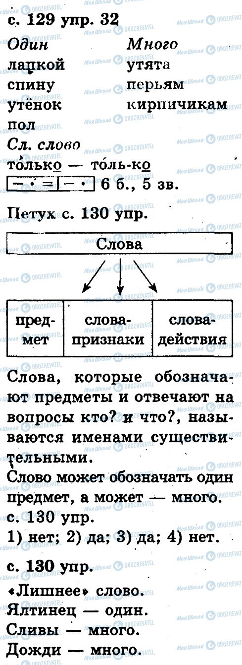ГДЗ Російська мова 2 клас сторінка 32