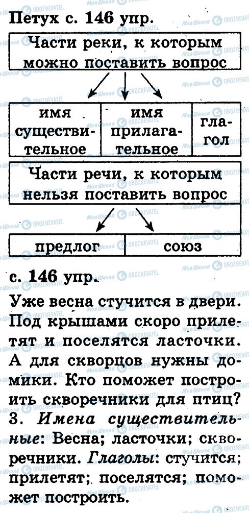 ГДЗ Російська мова 2 клас сторінка 58