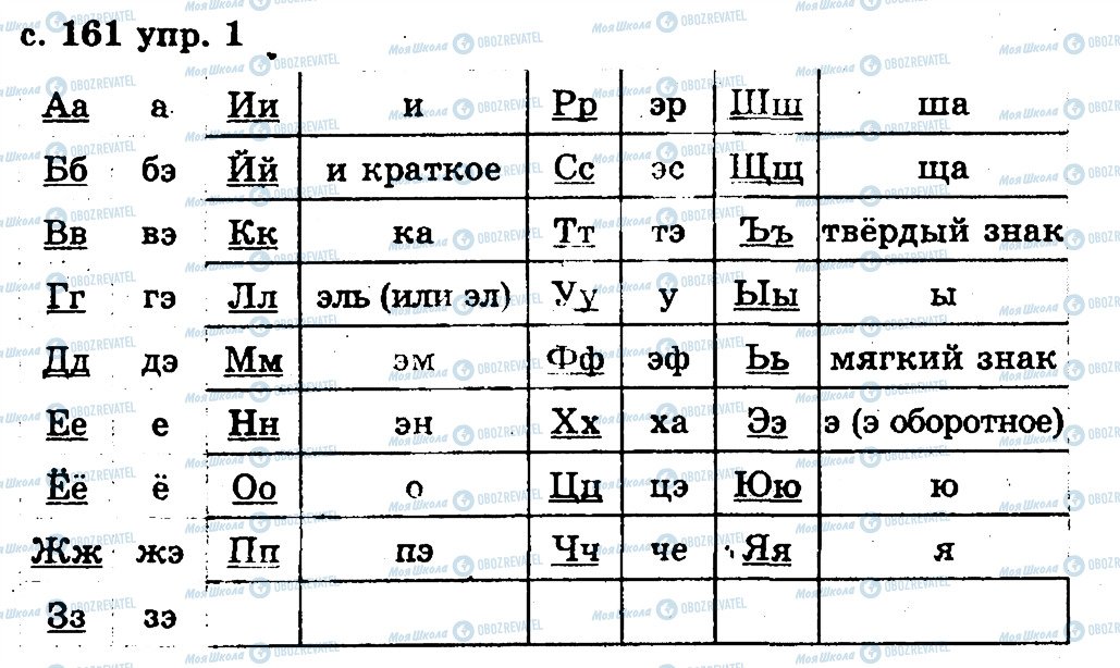 ГДЗ Русский язык 2 класс страница 1