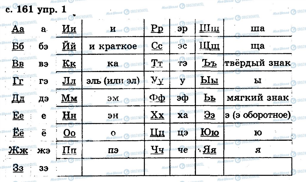 ГДЗ Російська мова 2 клас сторінка 1