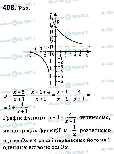 ГДЗ Алгебра 9 клас сторінка 408