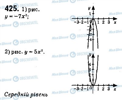 ГДЗ Алгебра 9 клас сторінка 425