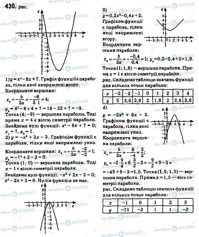 ГДЗ Алгебра 9 клас сторінка 430
