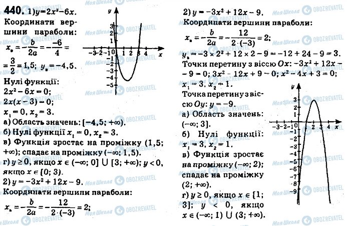 ГДЗ Алгебра 9 класс страница 440