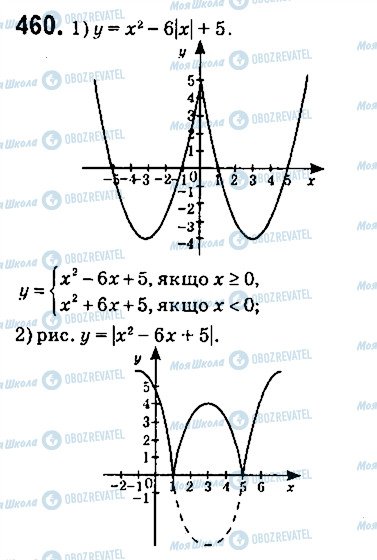ГДЗ Алгебра 9 класс страница 460