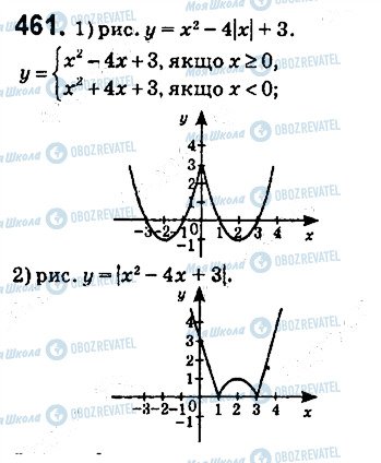 ГДЗ Алгебра 9 клас сторінка 461