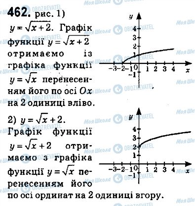 ГДЗ Алгебра 9 клас сторінка 462