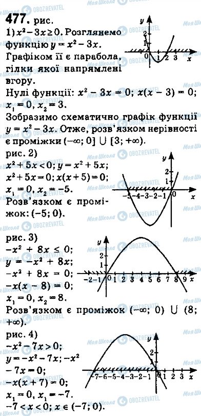 ГДЗ Алгебра 9 клас сторінка 477