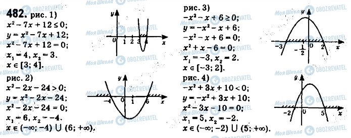 ГДЗ Алгебра 9 клас сторінка 482