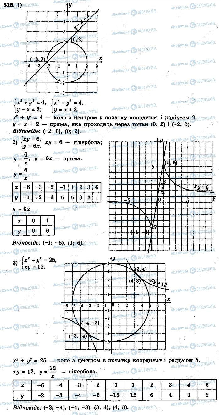 ГДЗ Алгебра 9 клас сторінка 528
