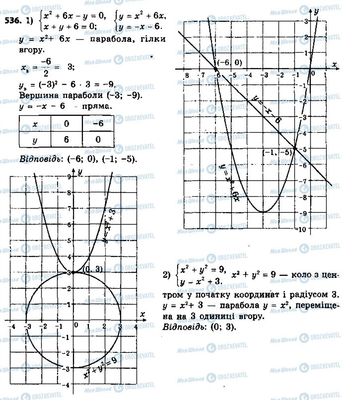 ГДЗ Алгебра 9 клас сторінка 536