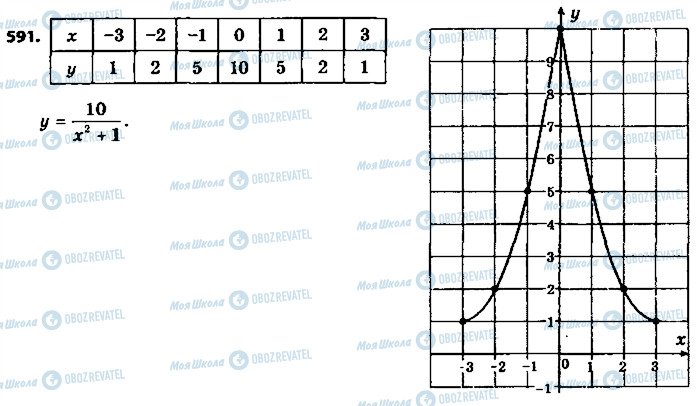 ГДЗ Алгебра 9 класс страница 591