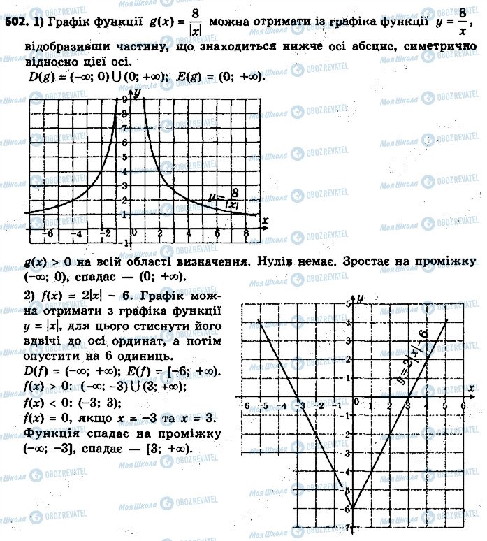 ГДЗ Алгебра 9 клас сторінка 602