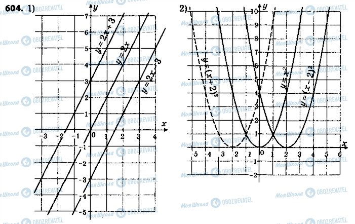 ГДЗ Алгебра 9 класс страница 604
