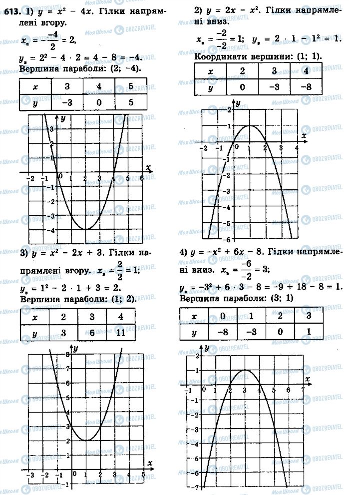 ГДЗ Алгебра 9 клас сторінка 613