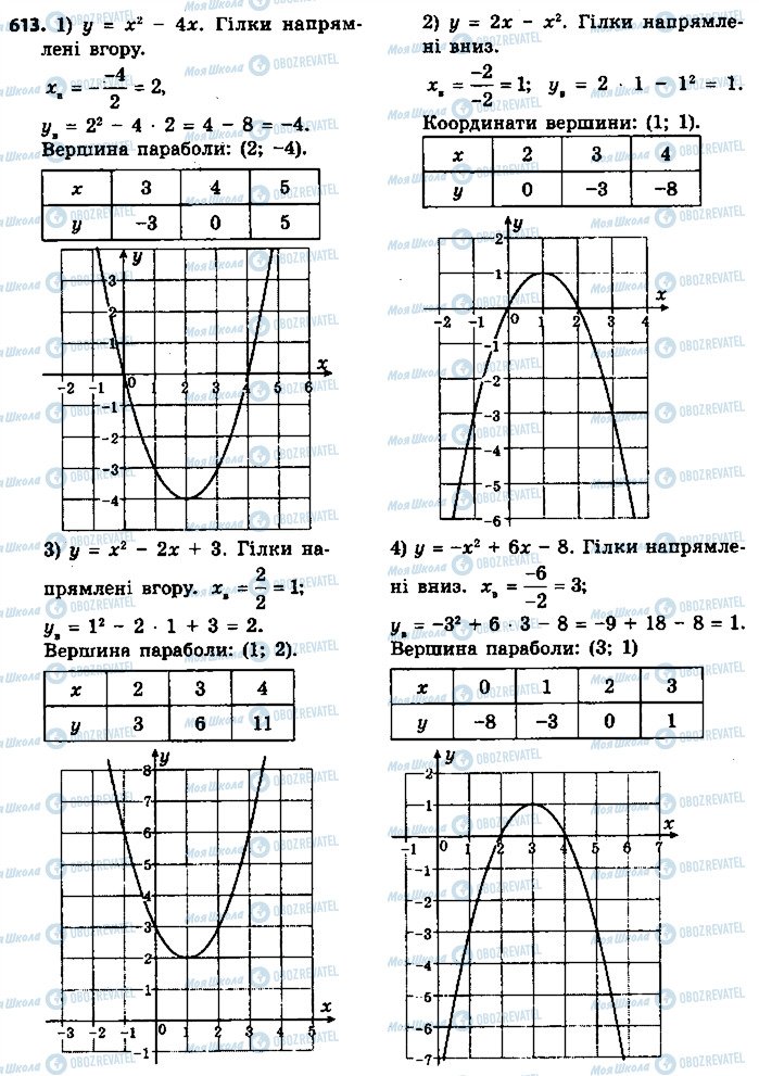 ГДЗ Алгебра 9 клас сторінка 613