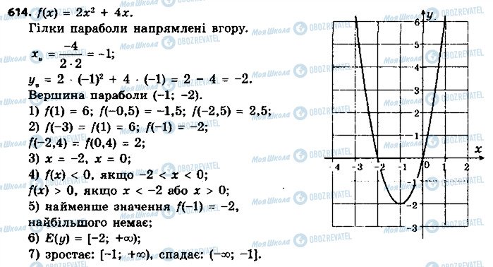 ГДЗ Алгебра 9 класс страница 614