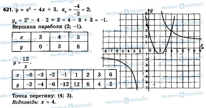 ГДЗ Алгебра 9 класс страница 621