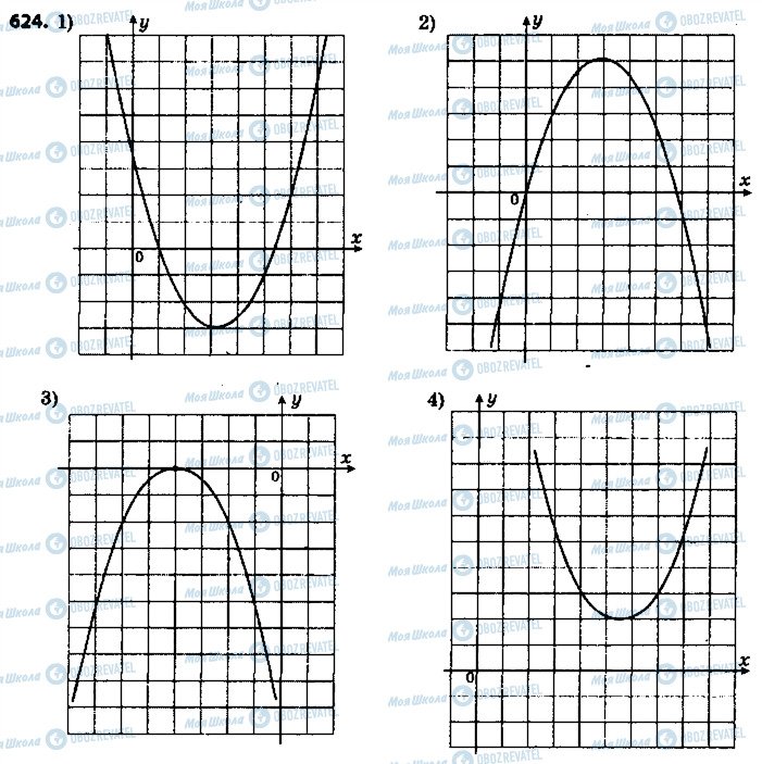 ГДЗ Алгебра 9 класс страница 624