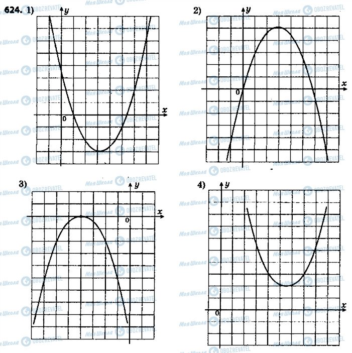 ГДЗ Алгебра 9 клас сторінка 624