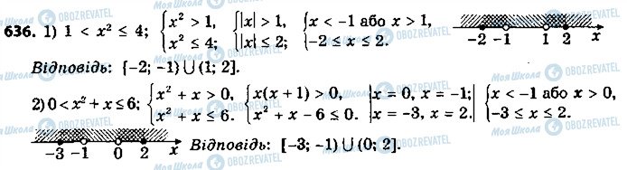 ГДЗ Алгебра 9 клас сторінка 636